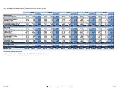 Table A: Full-Year Full-Time Equivalent (FTE) by Province, Institution, and Level of Study[removed]to[removed]2005 Undergraduate*  Graduate