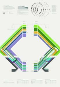 Nordic Energy Technology Perspectives - Poster copy