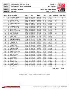 Event:  Indianapolis 500 Mile Race