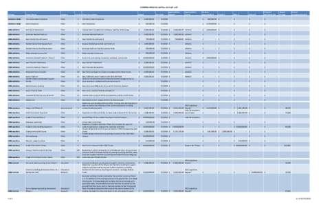 COMPREHENSIVE CAPITAL OUTLAY LIST Previous Appropriations Private $