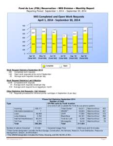Fond du Lac (FDL) Reservation • MIS Division  Monthly Report Reporting Period: September 1, 2014 – September 30, 2014 MIS Completed and Open Work Requests April 1, [removed]September 30, [removed]