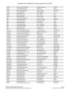 Issuing Locations 15july13.xlsx