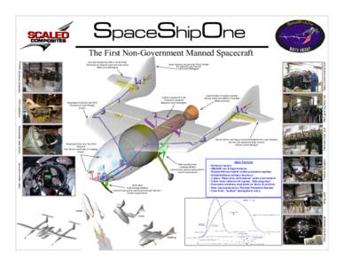 Spacecraft propulsion / Hybrid rocket / Rocketry / Nitrous oxide / Rudder / Scaled Composites Tier One / Space Shuttle orbiter / Transport / Space technology / Spaceflight