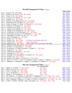 The Old Testament in 31 Days (929 chapters) Aug. 1 – Genesis 1-30 – 2hrs. 00min. Aug. 2 – Genesis 31-50, Exodus 1-10 – 2hrs. 26min. Aug. 3 – Exodus 11-40 – 2hrs. 00min. Aug. 4 – Leviticus 1-27, Numbers 1-3 