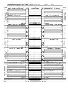 GREATER TRENTON ENGLISH DART LEAGUE - SCORE SHEET HOME SINGLE CRICKET = 1 pt per game T P