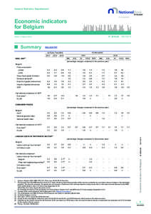 Green Party of England and Wales election results / National Basketball Association / Lists by country / 2000–01 National Basketball Association Eastern Conference playoff leaders