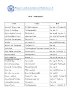 2014 Tournaments Event Course  Date