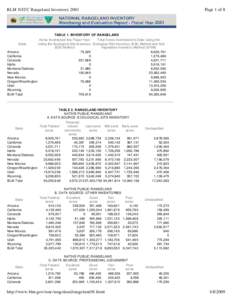 Page 1 of 8  BLM NSTC Rangeland Inventory 2001 TABLE 1. INVENTORY OF RANGELAND Acres Inventoried this Fiscal Year