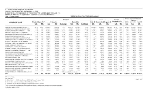 ILLINOIS DEPARTMENT OF INSURANCE MARKET SHARE REPORT - DECEMBER 31, 2008 DIRECT DATA FROM EXHIBIT OF PREMIUMS AND LOSSES (ILLINOIS PAGE 19) PREMIUM WRITTEN IN ILLINOIS BY ILLINOIS LICENSED COMPANIES TOP 25 COMPANIES