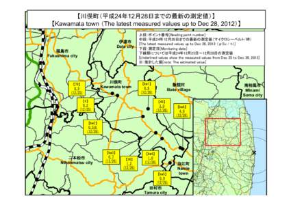 【川俣町（平成24年12月28日までの最新の測定値）】 【Kawamata town （The latest measured values up to Dec 28, 2012）】 伊達市 Date city 福島市 Fukushima city