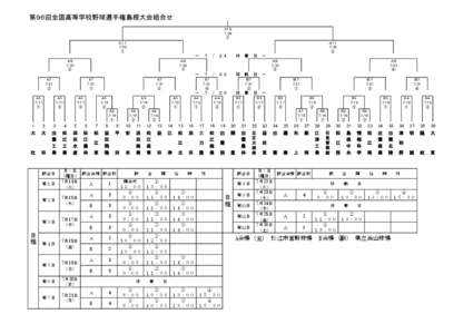 第９６回全国高等学校野球選手権島根大会組合せ Ａ１２ 7/26 ① Ａ１１ 7/25