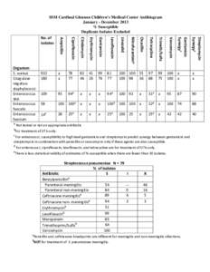 Microbiology / Enterococcus faecalis / Linezolid / Vancomycin / Klebsiella pneumoniae / Enterococcus / Pseudomonas aeruginosa / Streptomycin / Levofloxacin / Bacteria / Lactobacillales / Gram-negative bacteria