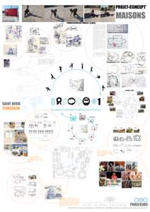 PROJET-CONCEPT’ APPROCHE ‘DANSEE...’ MAISONS  GEORGETTE KALA-LOBE.