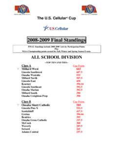 Microsoft Word[removed]Cup Final Standings All School.doc