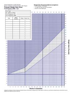 Arizona Department of Health Services Bureau of Nutrition and Physical Activity / WIC Program Weight Gain Recommendations (singleton): • [removed]lbs gain 1st Trimester • 1 lb. gain per week 2nd and 3rd trimester