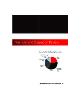 Financial and Operation Review Business Portfolio (Net Operating Profits Basis) Global Markets and Others  Retail