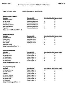 :29  Page 1 of 10 Event Reports - Dunk for Dollars 2006 Basketball Team List  Event: 05 Dunk for Dollars