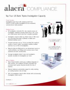 Top Four US Bank Triples Investigation Capacity Project Impetus Investigations team faced with caseload growth from 4,000 to 12,000 monthly investigations across investment, commercial and retail operations.