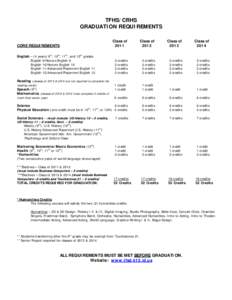 TFHS/CRHS GRADUATION REQUIREMENTS Class ofCORE REQUIREMENTS