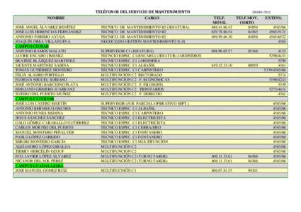 TELÉFONOS DEL SERVICIO DE MANTENIMIENTO NOMBRE JOSE ANGEL ÁLVAREZ BENÍTEZ JOSE LUIS HERENCIAS FERNÁNDEZ ANTONIO TORIBIO AYUGA JOAQUÍN OREA VILLANUEVA