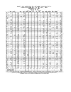 SUMMARY OF BONDS, TEMPORARY NOTES AND NO FUND WARRANTS OF KANSAS MUNICIPALITIES BY COUNTY AS REPORTED BY COUNTY CLERKS AND THE STATE OF KANSAS PURSUANT TO K.S.A. 10-1007a AS OF JUNE, 30, 1998 CLYDE D. GRAEBER, STATE TREA