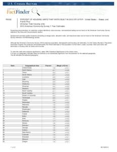 R2502  PERCENT OF HOUSING UNITS THAT WERE BUILT IN 2010 OR LATER - United States -- States; and Puerto Rico Universe: Total housing units 2013 American Community Survey 1-Year Estimates