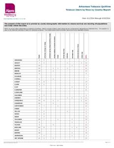 Arkansas Tobacco Quitline Tobacco Users by Race by County Report From[removed]through[removed]Print Date/Time[removed]:37:15 AM