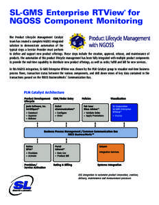 SL-GMS Enterprise RTView for NGOSS Component Monitoring ® The Product Lifecycle Management Catalyst team has created a complete NGOSS integrated