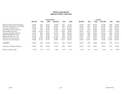 PEER COMPARISON[removed]TUITION AND FEES Res Tuit  Fees