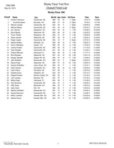 Race Date May 24, 2014 Rocky Face Trail Run Overall Finish List Rocky Face 10K