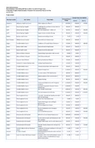 Alberta Health Services Recommended 3-Year Rolling IMP Plan for[removed]to[removed]Fiscal Years Preservation Projects Recommended to Proceed in the 2nd and 3rd Years of the Plan June 19, 2014 Project Details