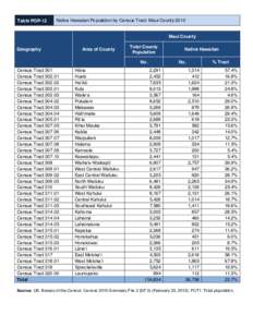 Table POP-12  Native Hawaiian Population by Census Tract: Maui County 2010 Maui County Geography