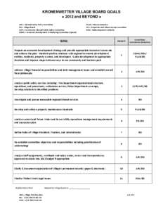 KRONENWETTER VILLAGE BOARD GOALS ◄ 2012 and BEYOND ► APC = Administrative Policy Committee BD = Village Board CLPS = Community Life and Public Safety Committee EDMC = Economic Development & Marketing Committee (Speci