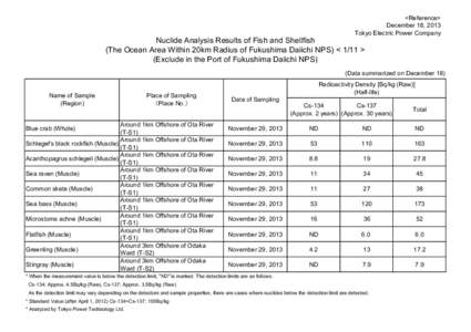 <Reference> December 18, 2013 Tokyo Electric Power Company Nuclide Analysis Results of Fish and Shellfish (The Ocean Area Within 20km Radius of Fukushima Daiichi NPS) < 1/11 >