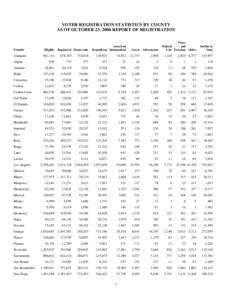 VOTER REGISTRATION STATISTICS BY COUNTY AS OF OCTOBER 23, 2006 REPORT OF REGISTRATION American Republican Independent