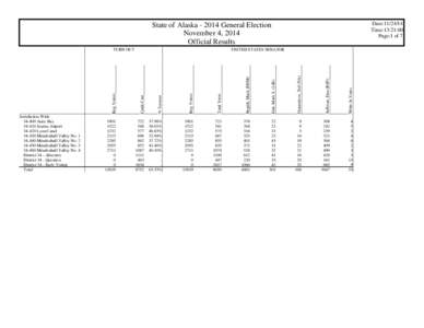 Date:[removed]Time:13:21:00 Page:1 of 7 State of Alaska[removed]General Election November 4, 2014