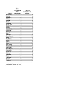 # of Participating Title Companies County Bernalillo