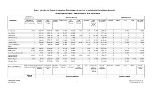 County Libraries and County Co-operative / Bibliothèques de comté et co-opérative de bibliothèques de comté Library Financial Report / Rapport financier de la bibliothèque Net Balance Brought Forward  Library Name