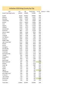 Initiative 1033 King County by City City Grand Total King County Seattle Bellevue Shoreline