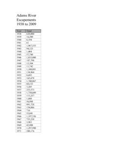 Adams River Escapements 1938 to 2009 Year[removed]