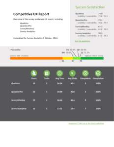 System Satisfaction Competitive UX Report Qualtrics  Overview of the survey landscape UX report, including