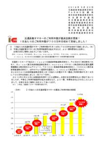 ２ ０ １ ８ 年 ５ 月 ２ ３ 日 北海道旅客鉄道株式会社 Ｐ Ａ Ｓ Ｍ Ｏ 協 議 会 東日本旅客鉄道株式会社 名 古 屋 市 交 通 局 名 古 屋 鉄 道 株 式 会 社