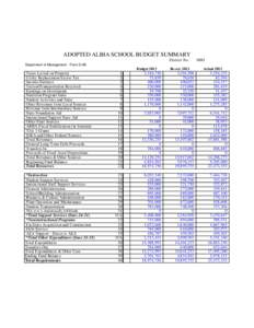 ADOPTED ALBIA SCHOOL BUDGET SUMMARY District No[removed]Department of Management - Form S-AB