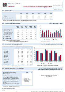 Dossier local - Commune - Ange