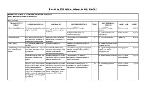 BP 600: FY 2013 ANNUAL GAD PLAN AND BUDGET Department: DEPARTMENT OF ENVIRONMENT AND NATURAL RESOURCES Agency: MINES AND GEOSCIENCES BUREAU-RO5 Major Final Output: PROGRAM/ ACTIVITY/ PROJECT