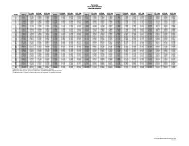 POA MA/SU Hourly Salary Schedule Fiscal YearRANGE 1