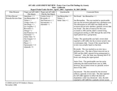 Data Element #5 Most Recent Periodic Review Date AFCARS ASSESSMENT REVIEW: Foster Care Case File Findings by County State: California