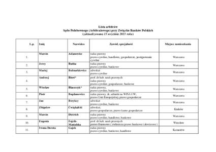 Lista arbitrów Sądu Polubownego (Arbitrażowego) przy Związku Banków Polskich (zaktualizowana 15 września 2015 roku) L.p.  Imię
