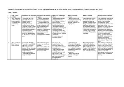 Basic Income Proposals in Finland, Germany and Spain