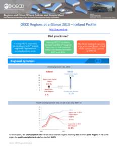 OECD Regions at a Glance 2013 – Iceland Profile http://rag.oecd.org Regional dynamics Unemployment rate, 2012 Iceland